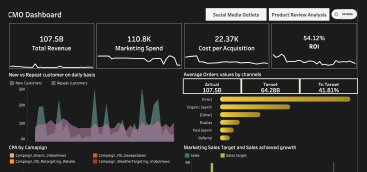 CMO Dashboard